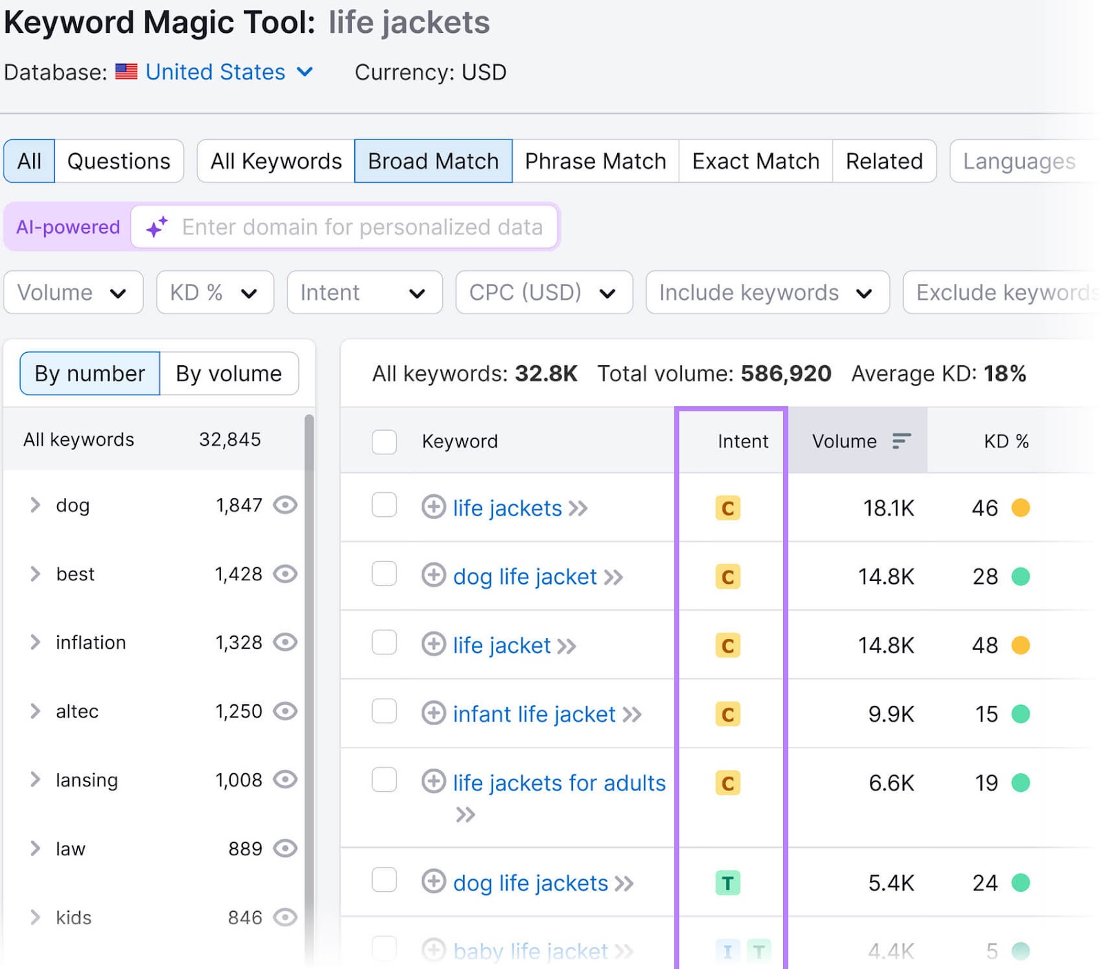 关键字魔术工具 interface with keyword stats displayed in an organized layout and the 