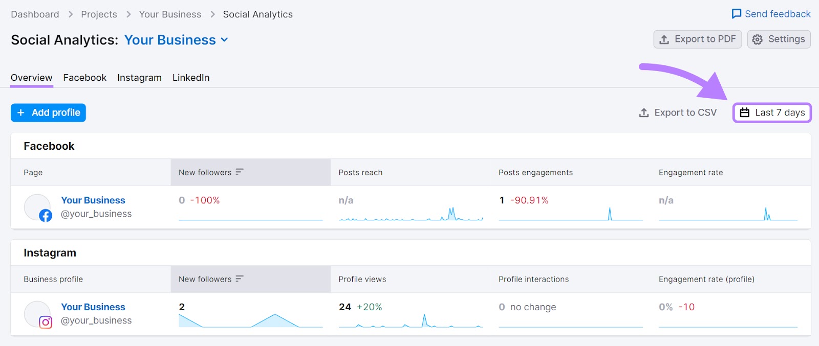 社会分析 overview dashboard showing data for the last 7 days