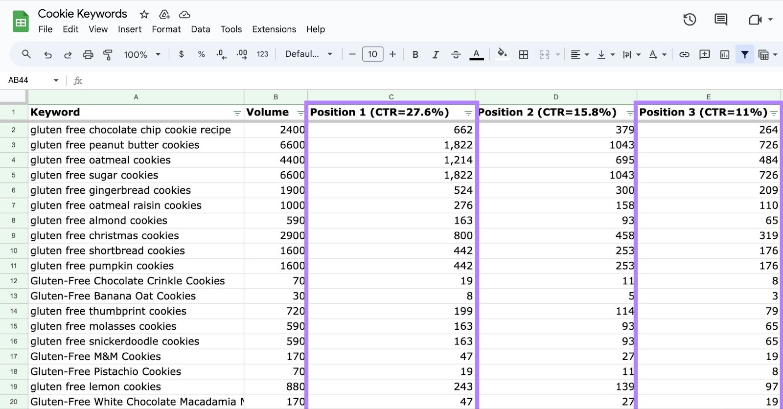 Calculating CTR for positions one, two,和three
