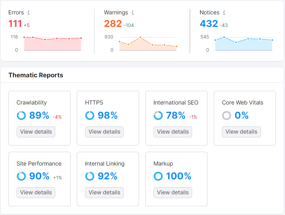 Semrush现场审核 dashboard