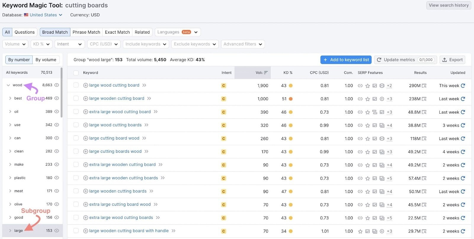 Filtering keywords results by groups and subgroups in the 关键字魔术工具