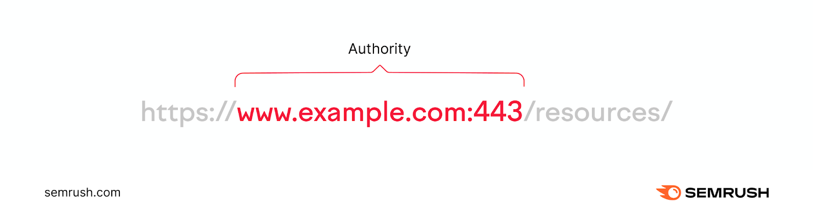 An URL with 