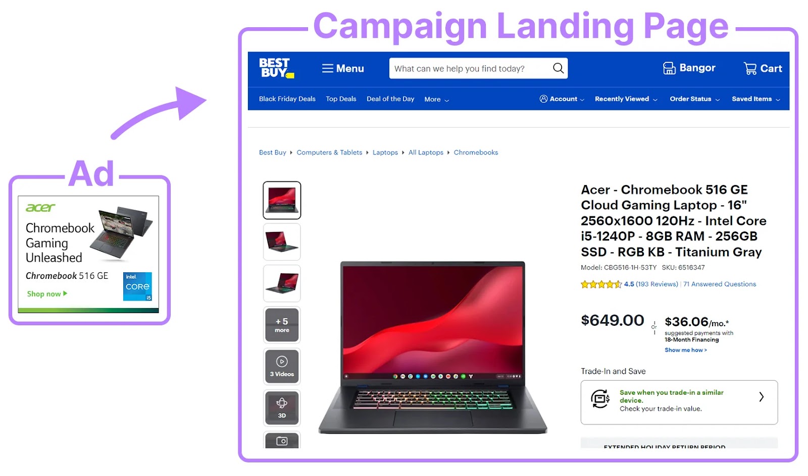 An example of banner ad for a gaming laptop和product landing page