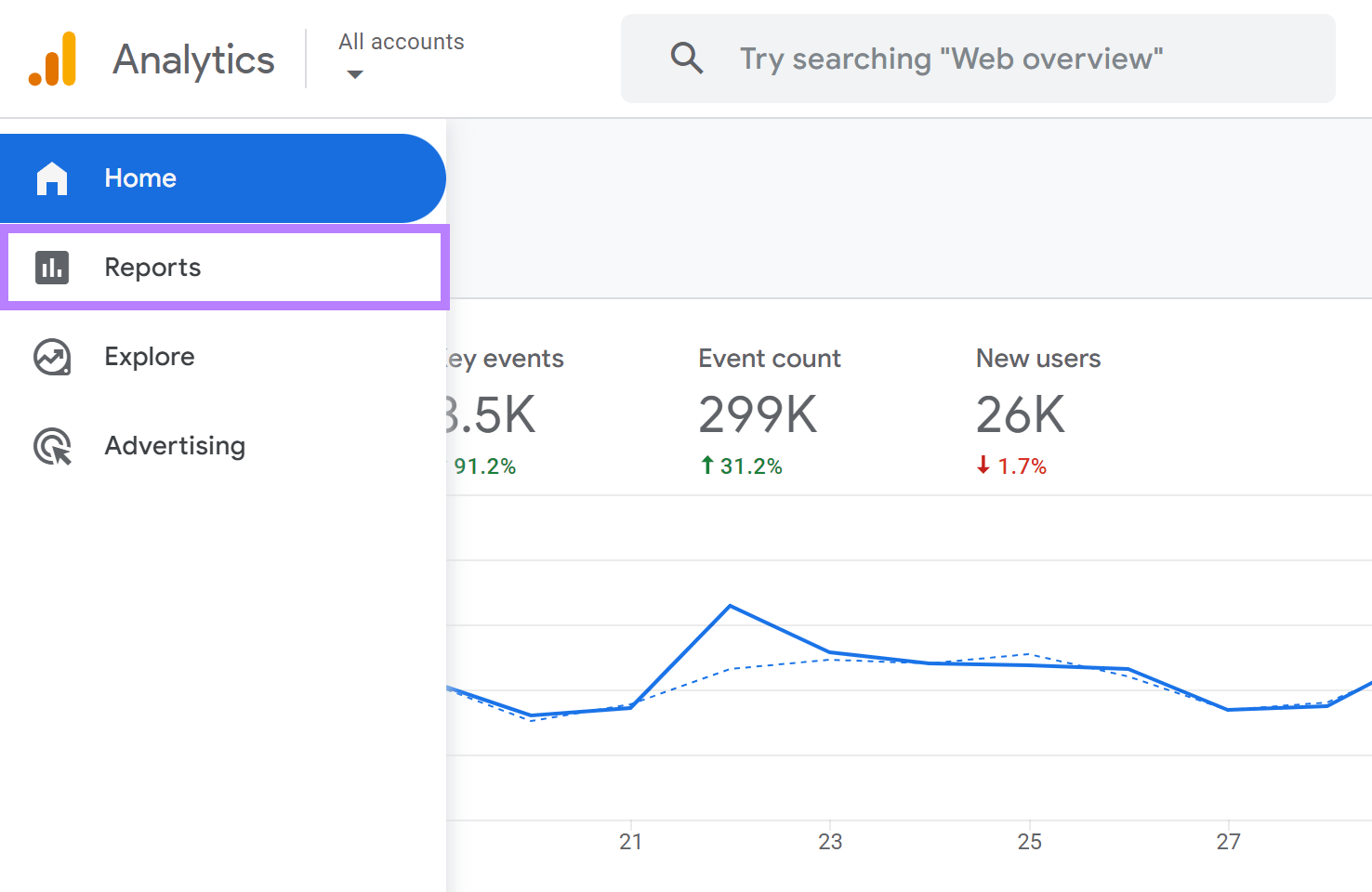 Google Analytics Home page with 报告书 option highlighted in slide out menu.