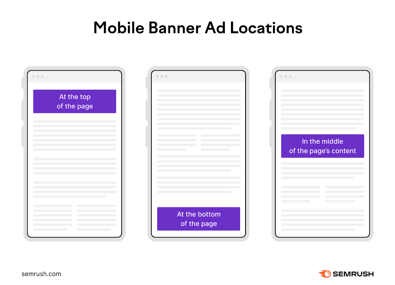 流动电话 banner ad locations
