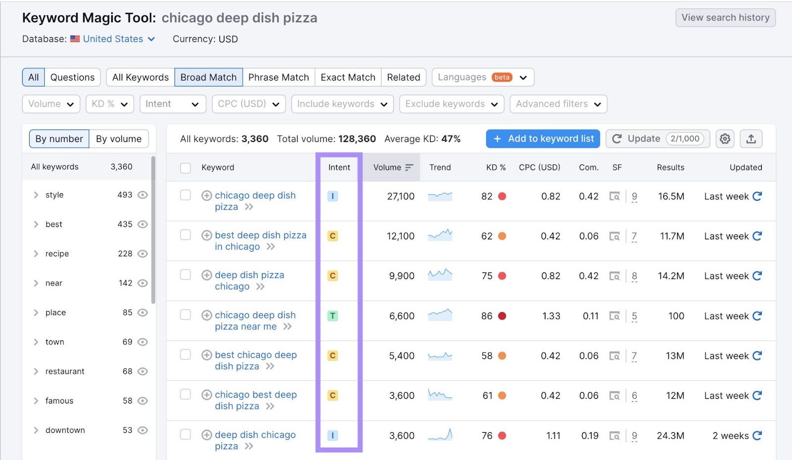 A list of related keywords to