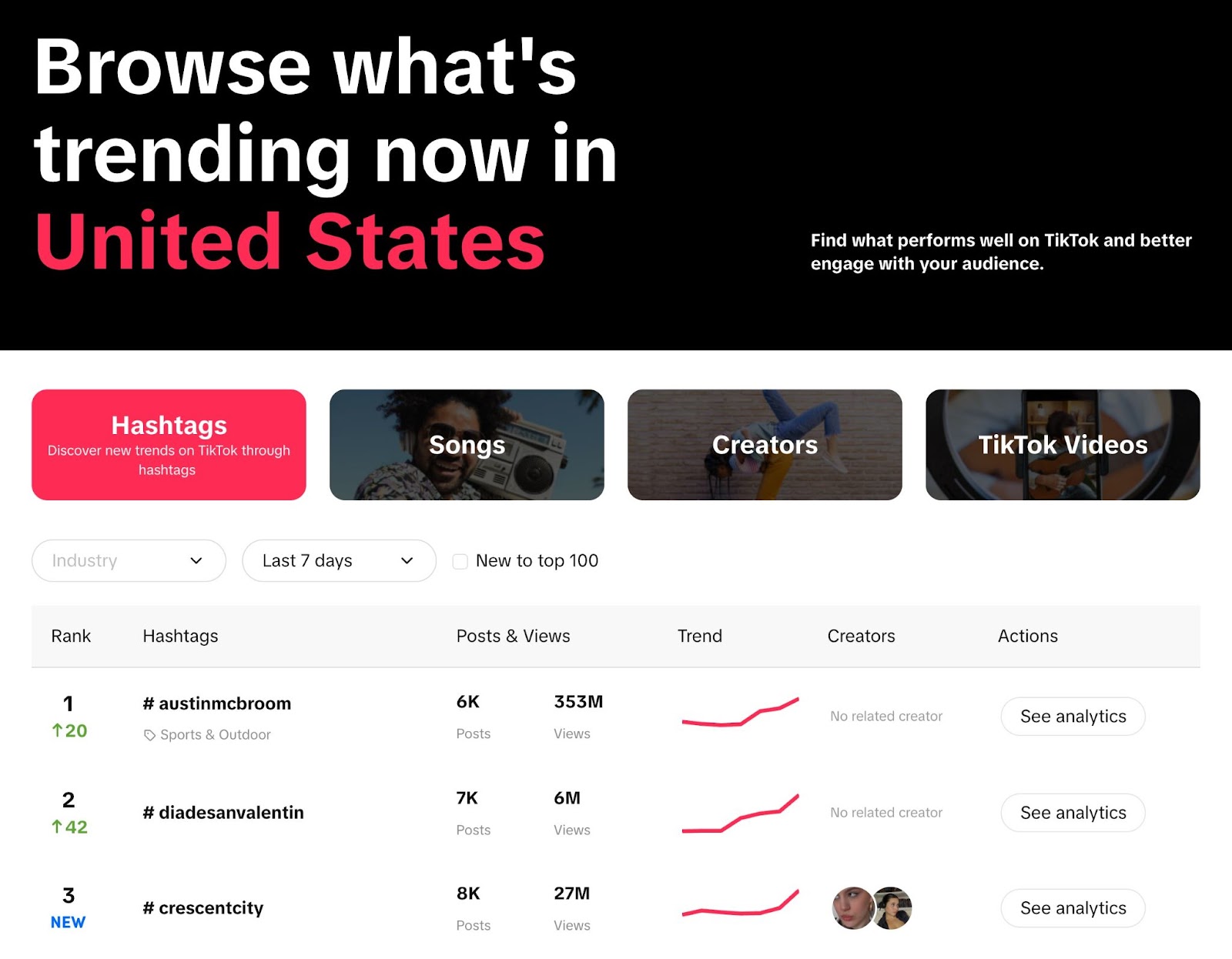 TikTok’s 创意中心, showing what's trending now in United States