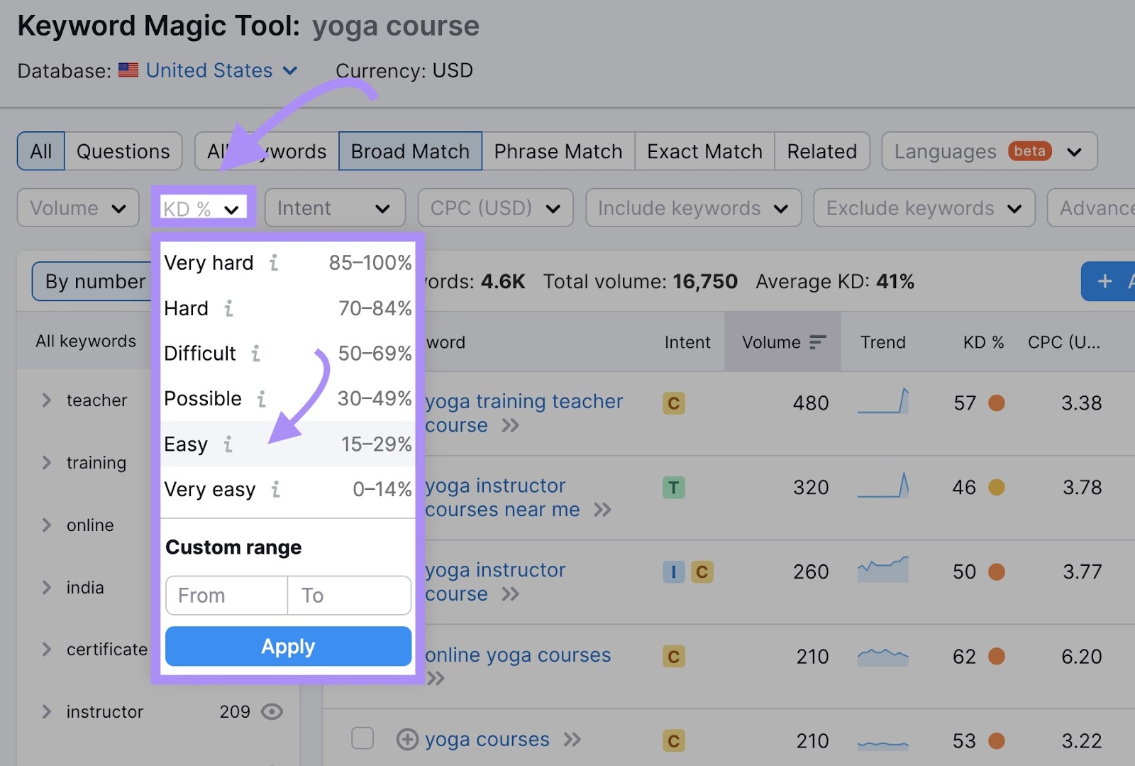 Setting keyword difficulty filter to