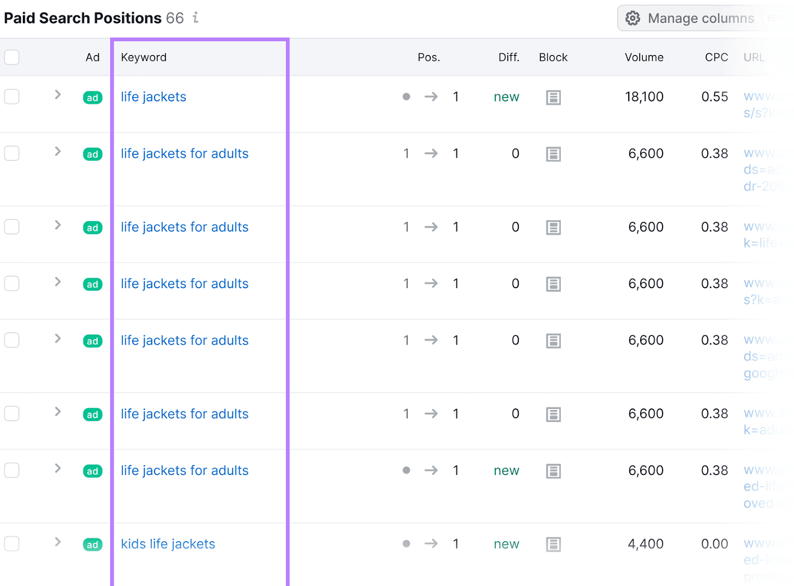 广告研究 tool interface showing a list of competitor keywords along with stats on ad position, volume, etc.