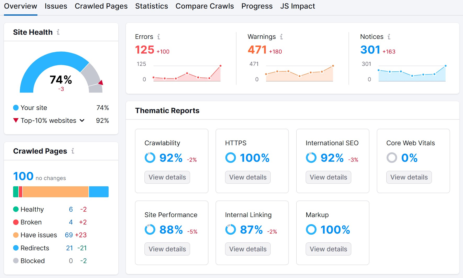 现场审核 overview dashboard