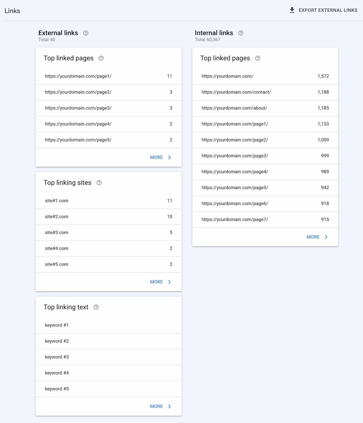 “Links”dashboard in 谷歌搜索控制台
