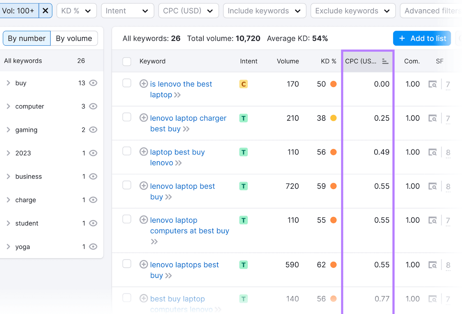关键字魔术工具 interface showing keywords and their associated metrics, with the 