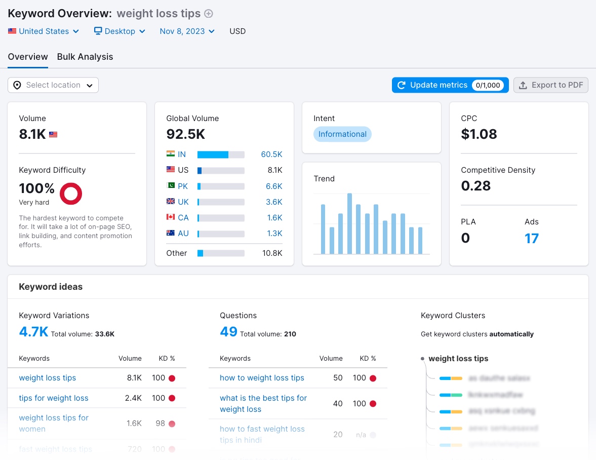 关键字概述 dashboard for “weight loss tips”
