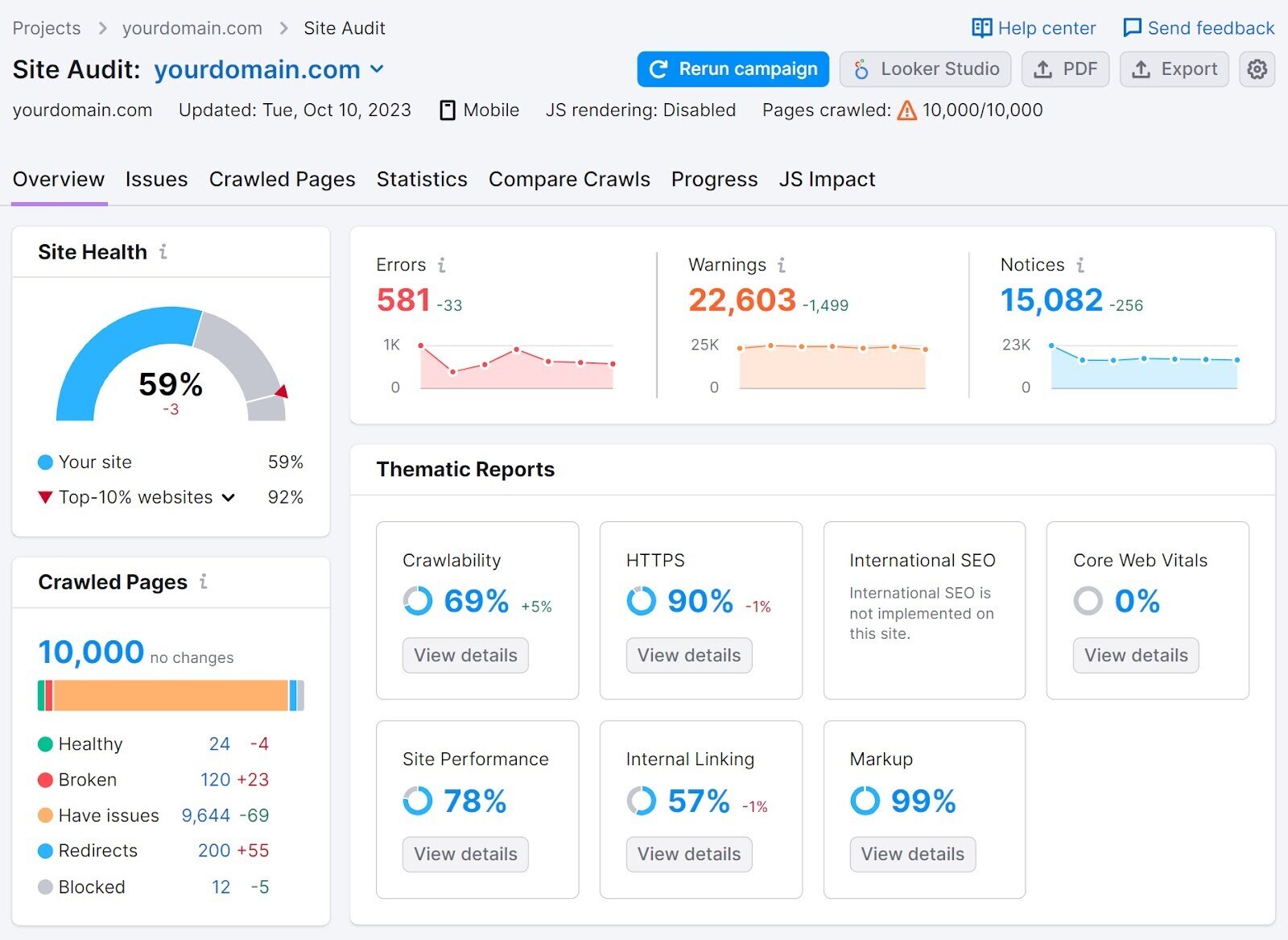 现场审核 overview dashboard