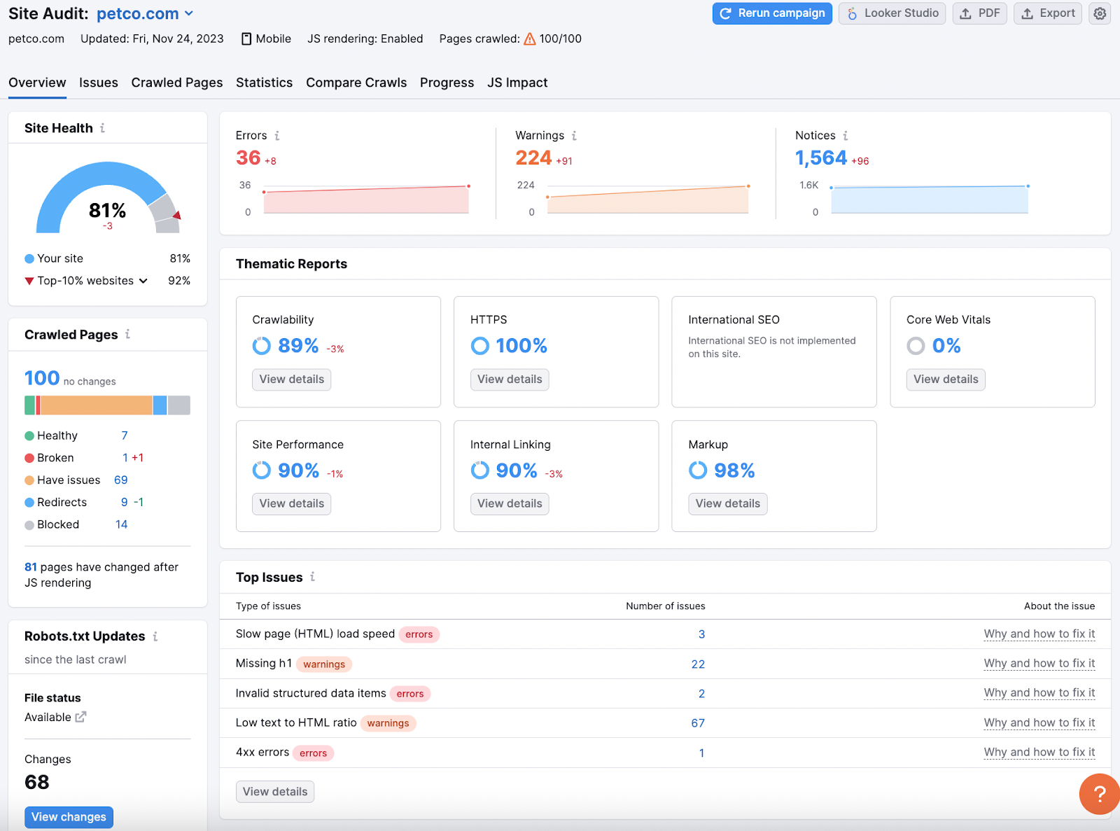现场审核 overview dashboard