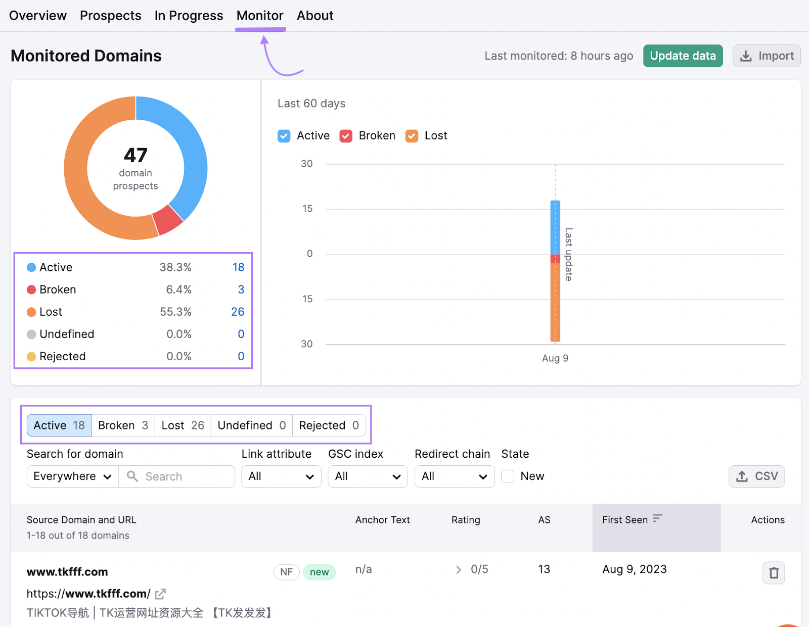 “监视器”tab in the 链接构建工具 helps you track whether your links remain active