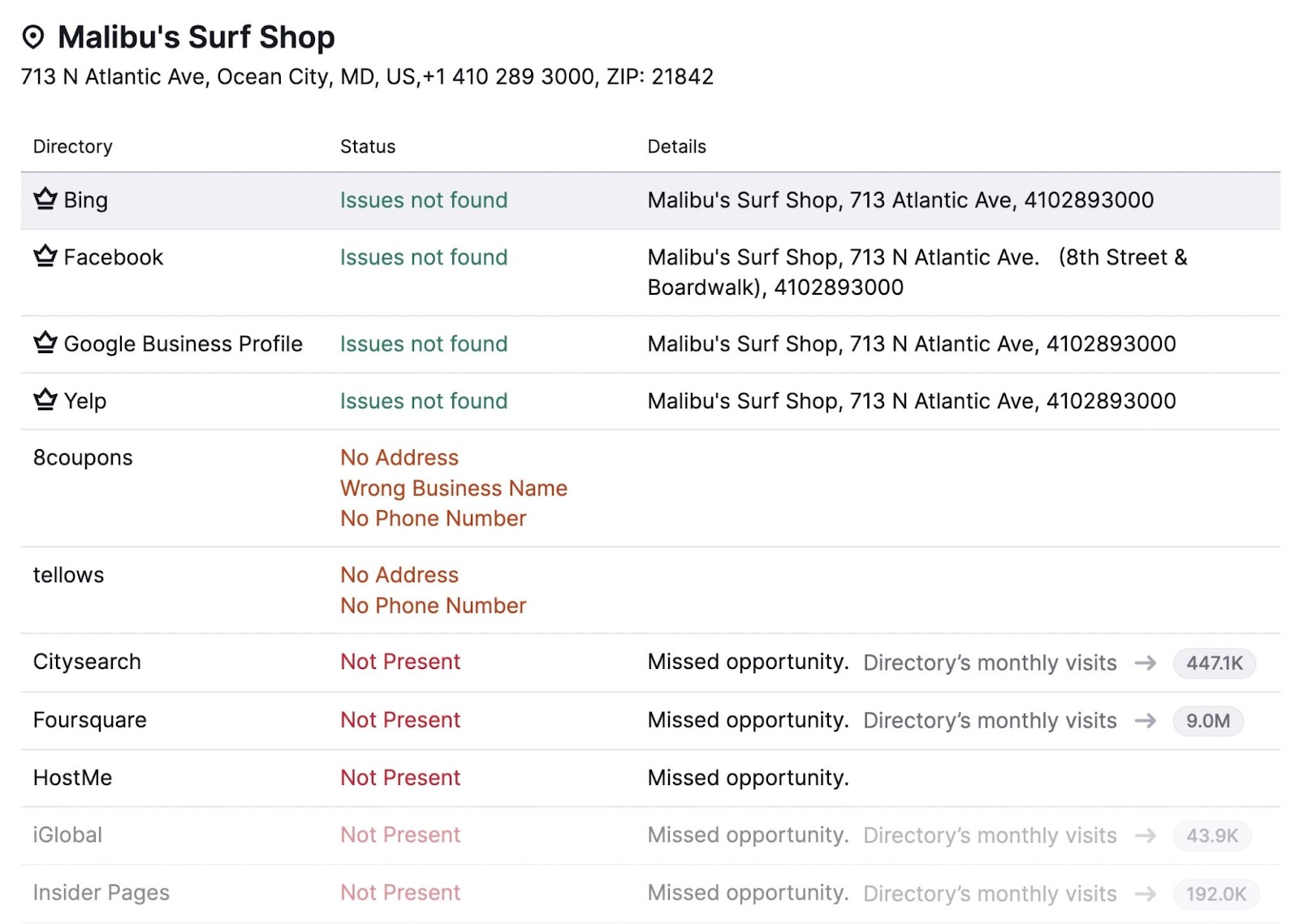 Malibu's Surf Shop page in 上市管理 tool, showing a list of issues