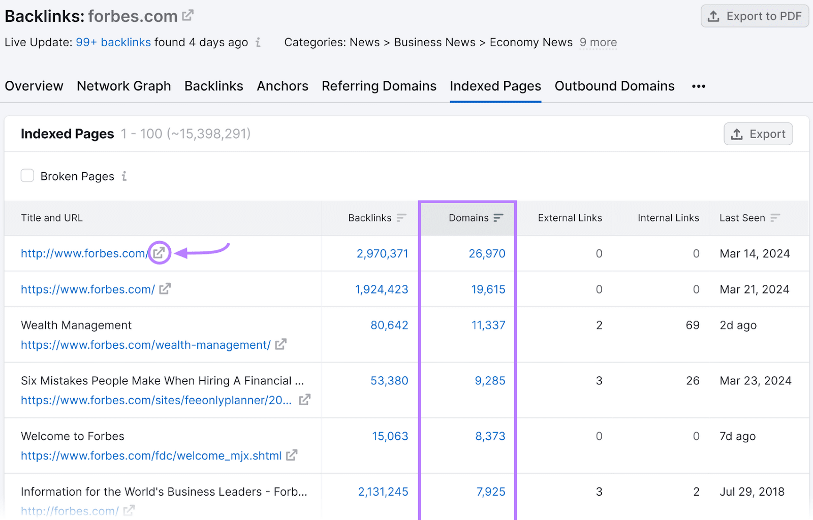 反向链接分析 索引页 tab for Forbes.com.