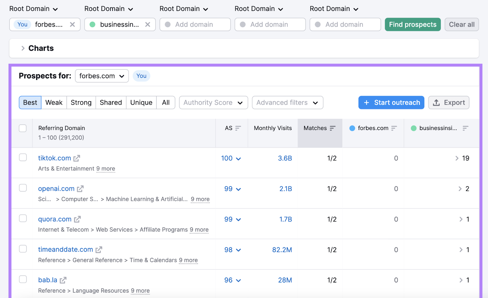 反向链接间隙 tool.finds domains that link to your competitors, but not you
