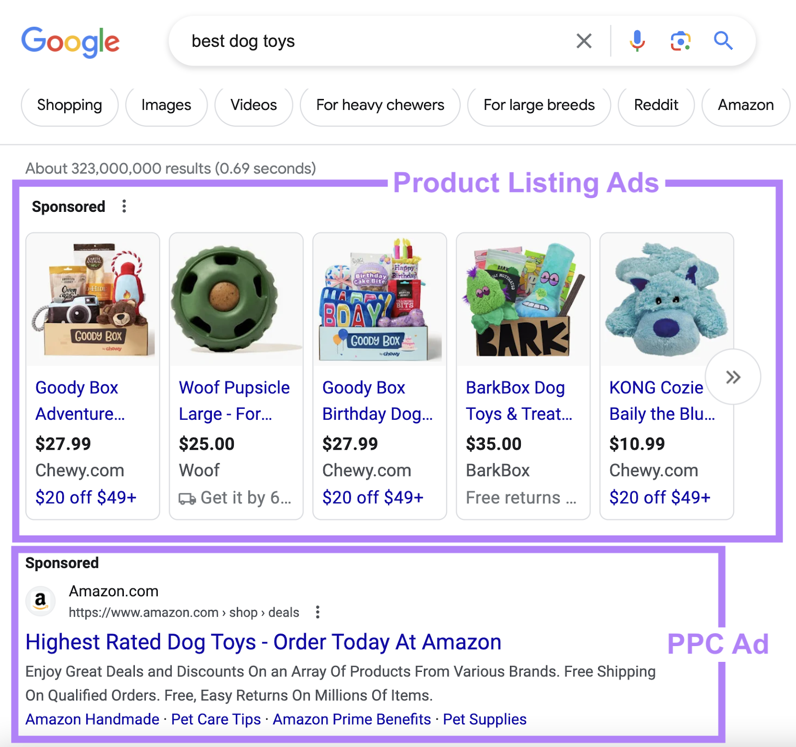 example of product listing ads和PPC的 ad shown in 谷歌 search