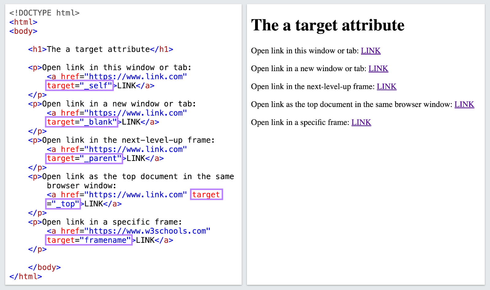 该a target attribute