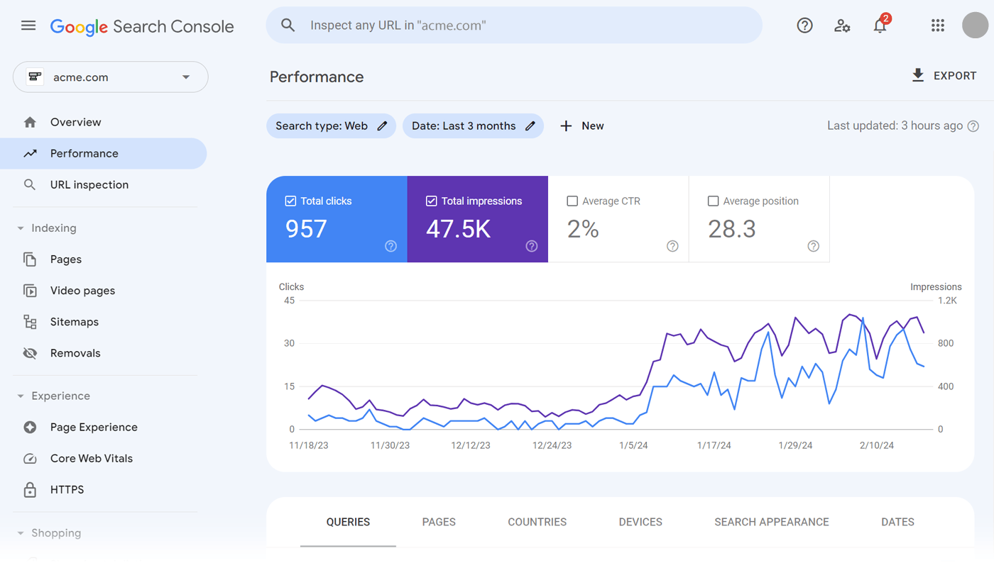 Total impressions a website has got in the past three months shown in 如何使用Semrush优化网站展示