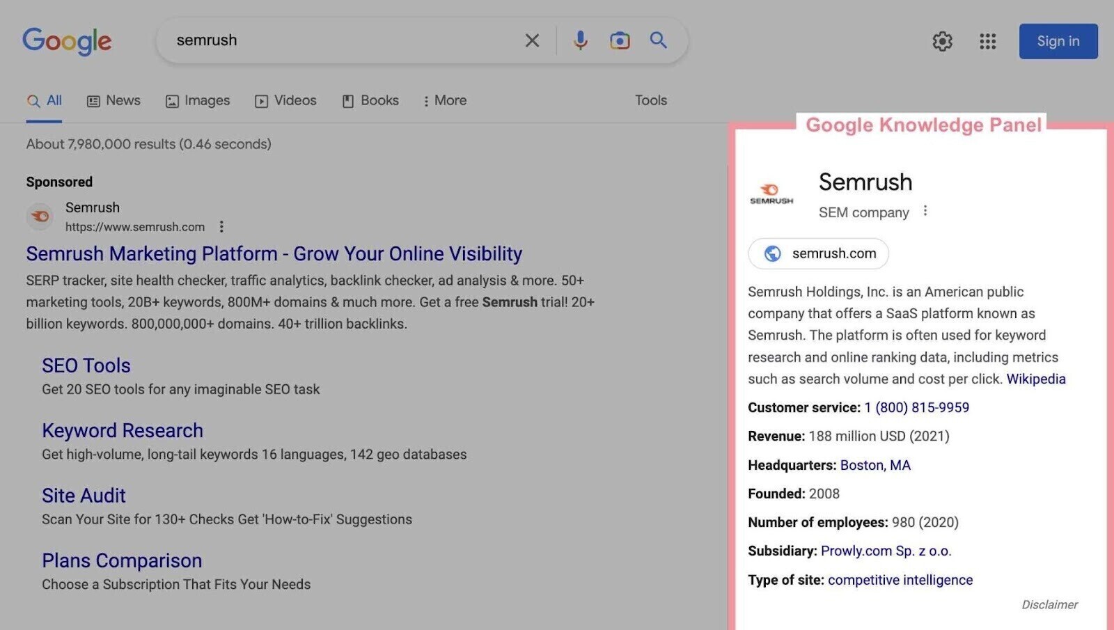 Semrush's Google k现在ledge 事务委员会 on SERP的