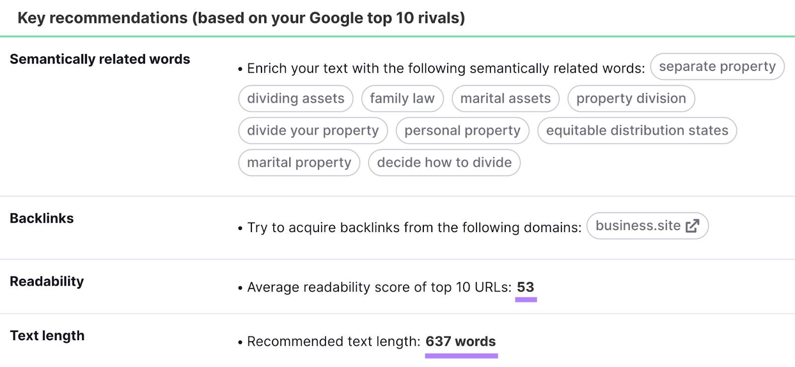 高级行政主任内容模板 tool provides 高级行政主任 recommendations based on your Google top 10 rivals