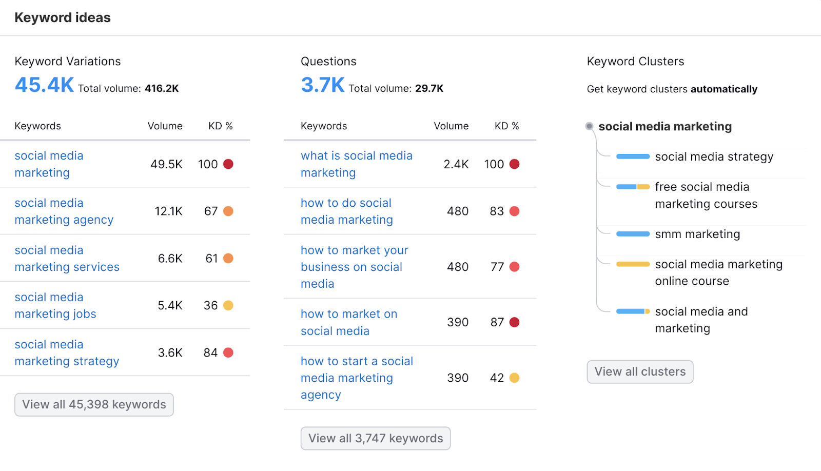 keyword variations include social media marketing agency, services,和strategy