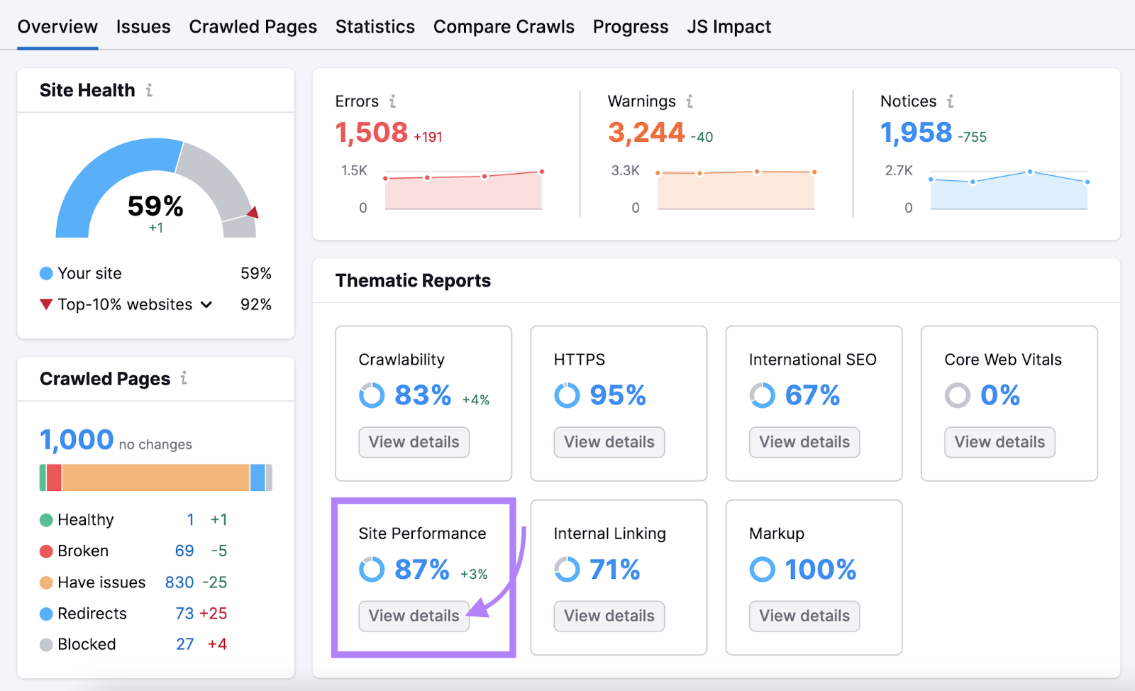 “Site Performance” widget highlighted下现场审核 overview dashboard