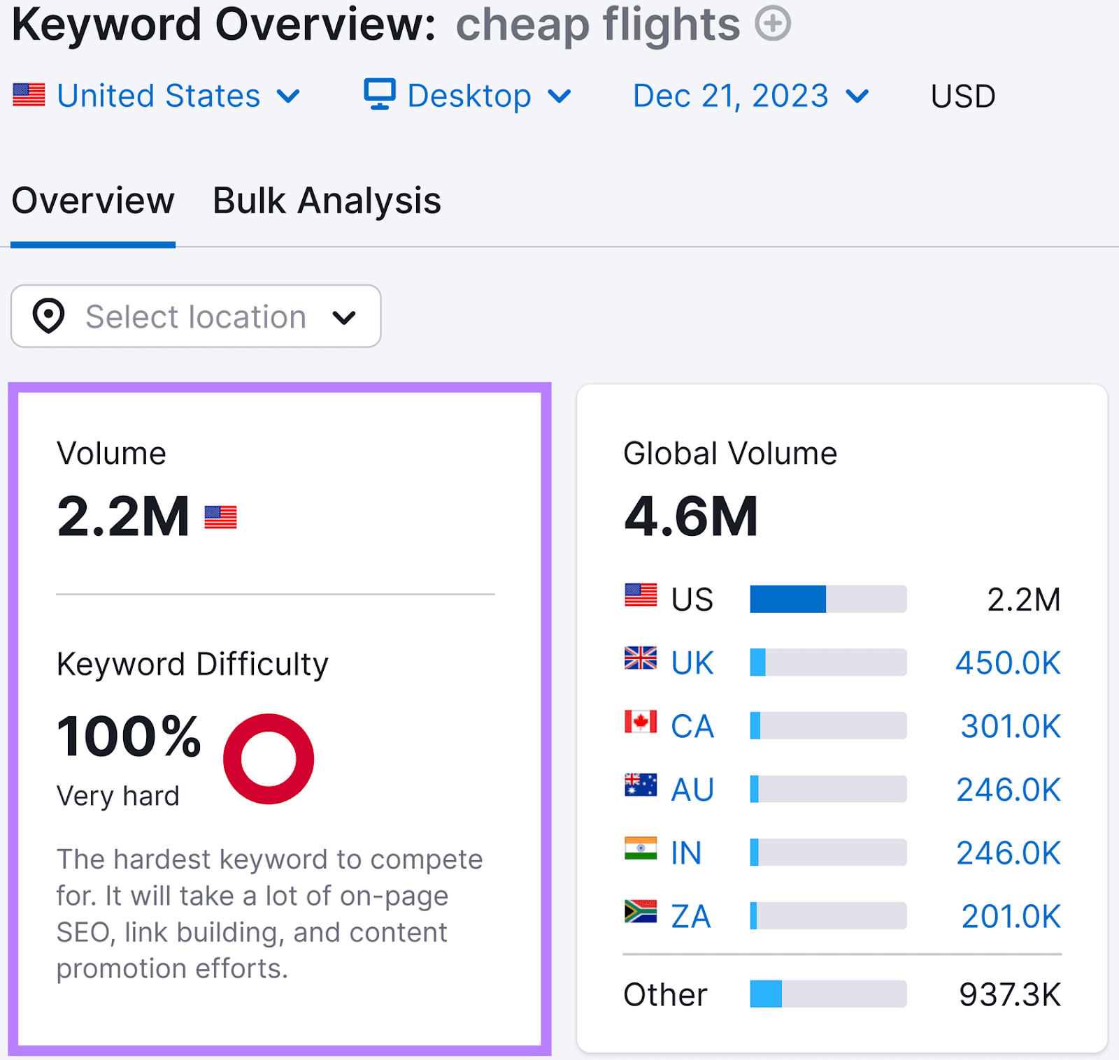 Keyword 概览 results for 