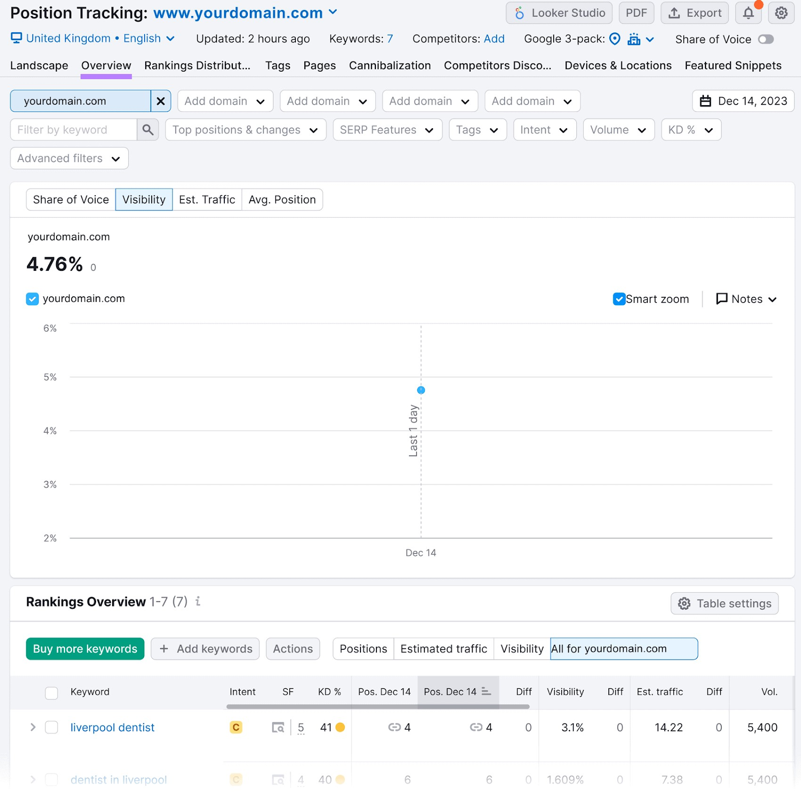 An overview dashboard in 位置跟踪 tool