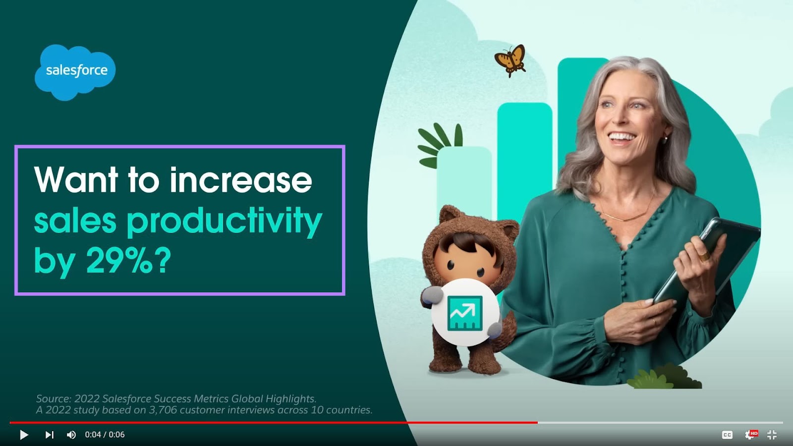 Salesforce' 视频广告 screenshot with “Want to increase sales productivity by 29%?” copy