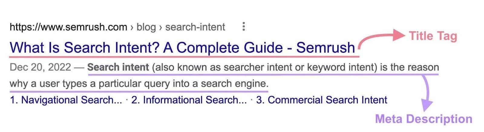 match search intent with 标题标签和meta description