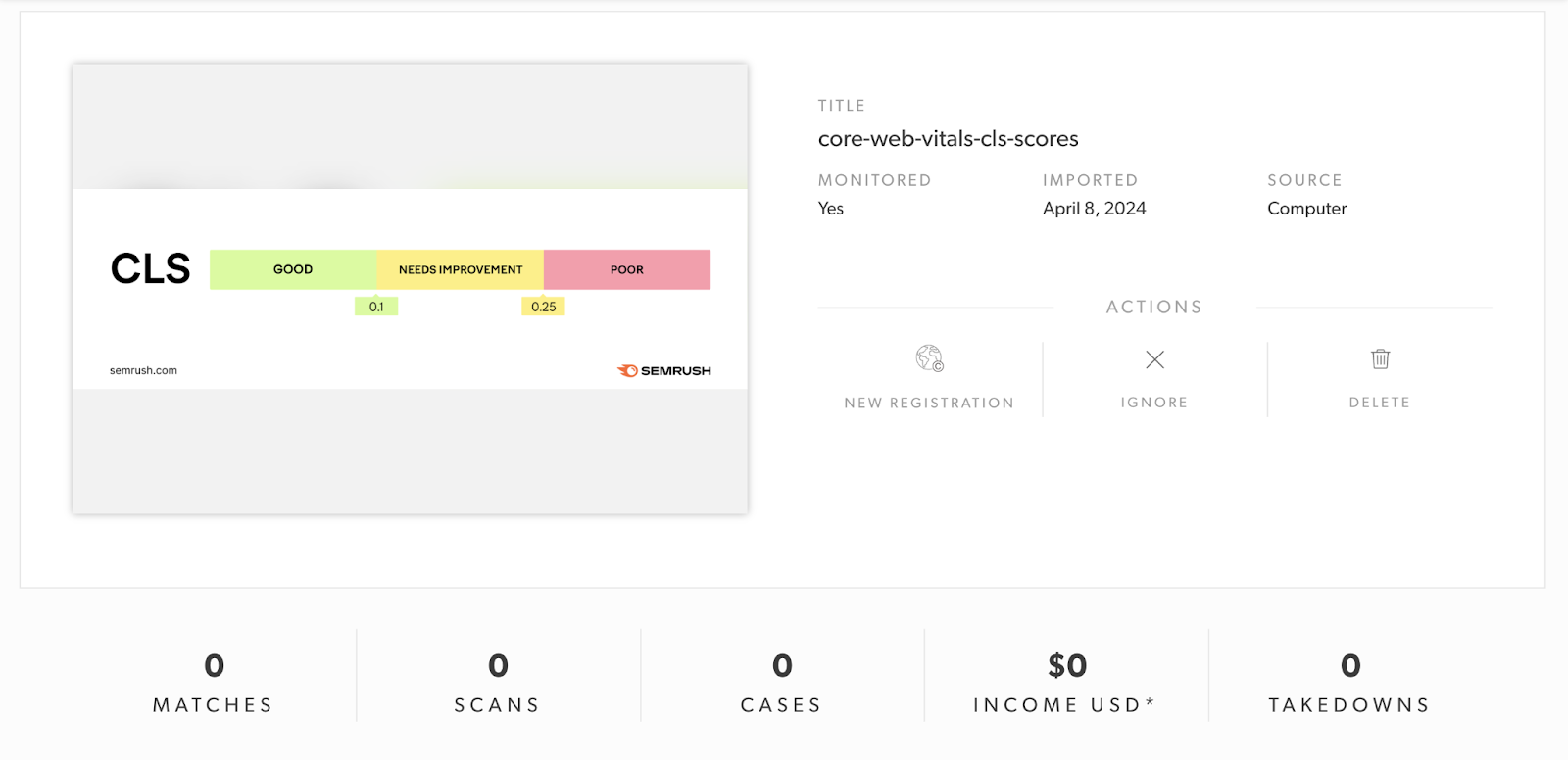 皮克斯 reverse image 搜索 engine, showing results for an uploaded image from Semrush