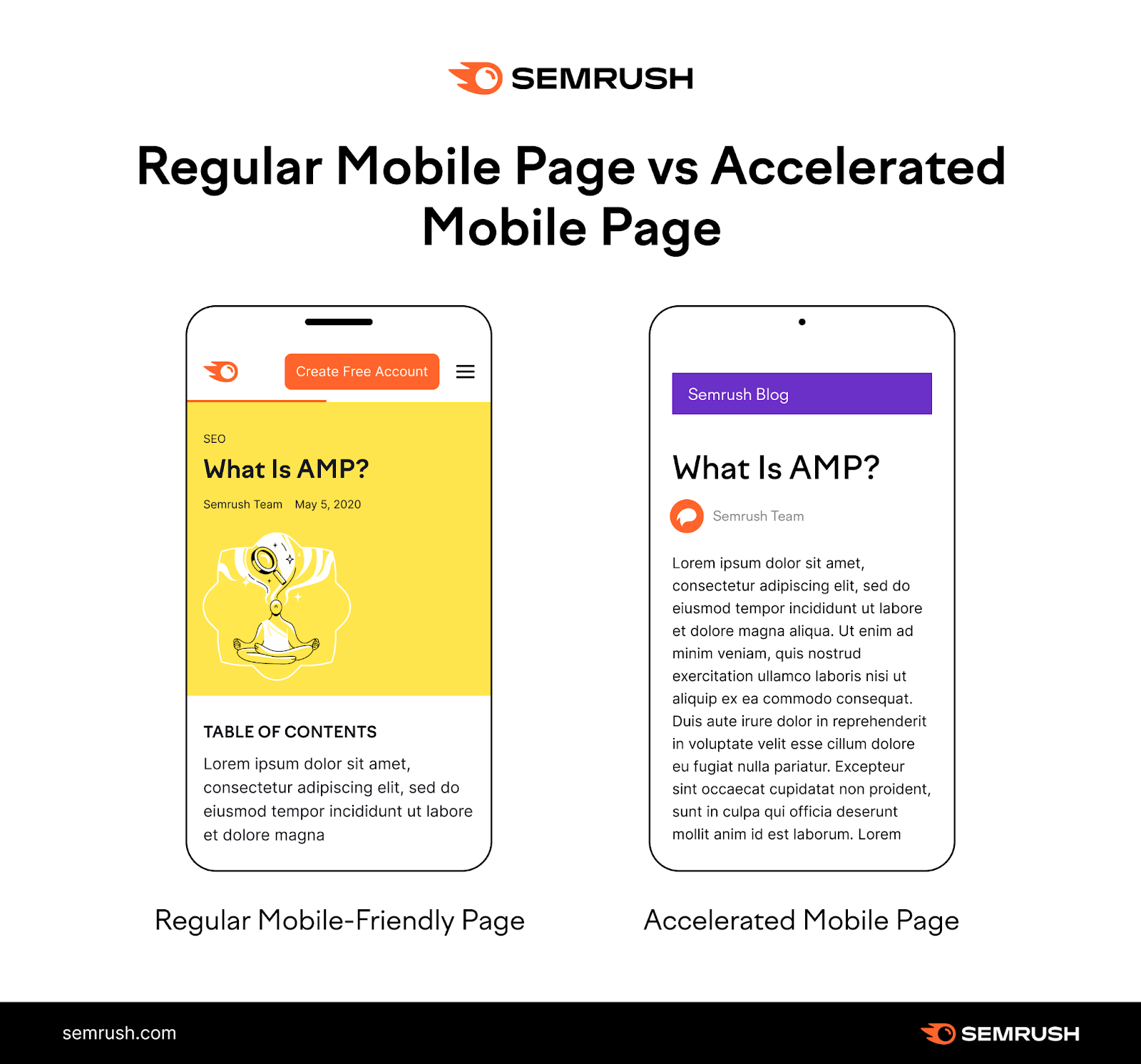 an image by Semrush showing