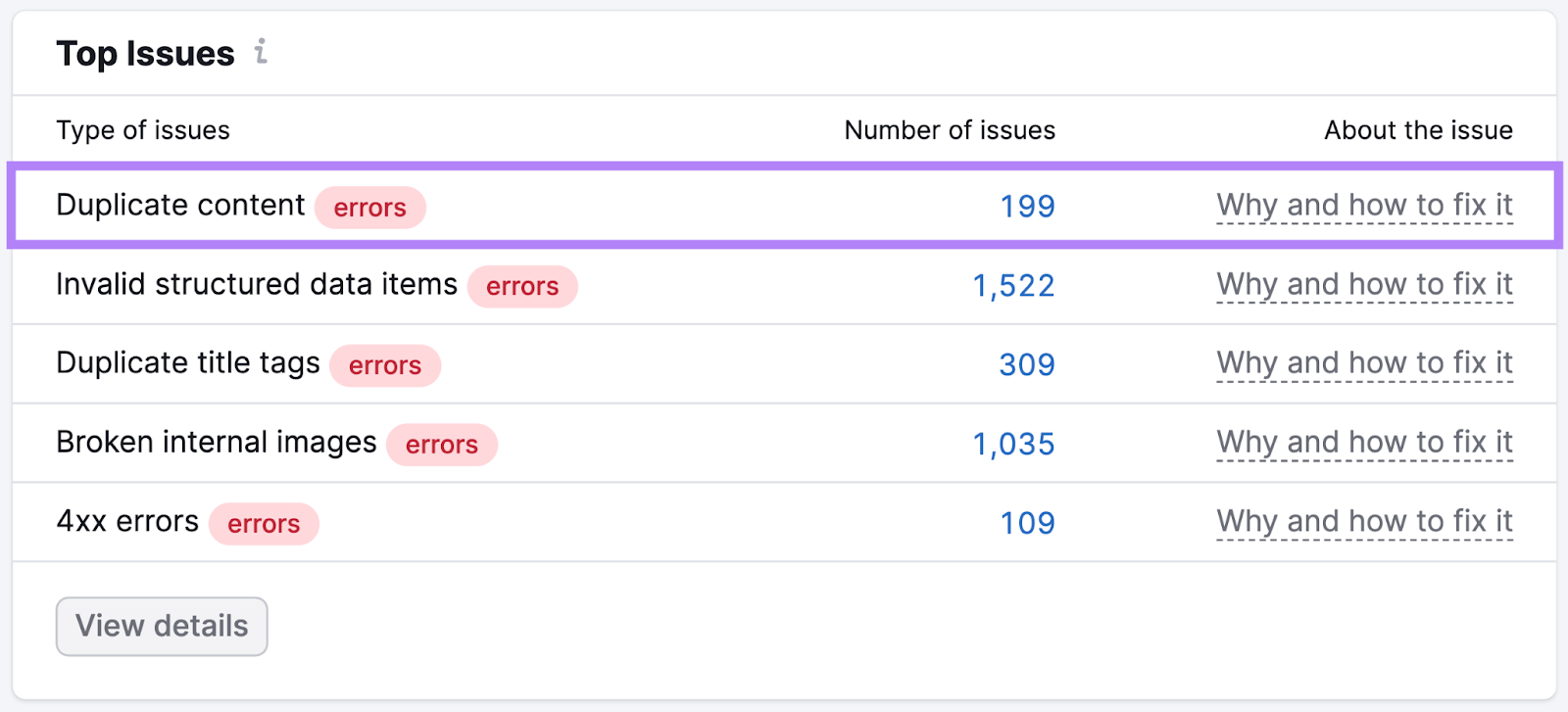 重复内容 issues found in site audit
