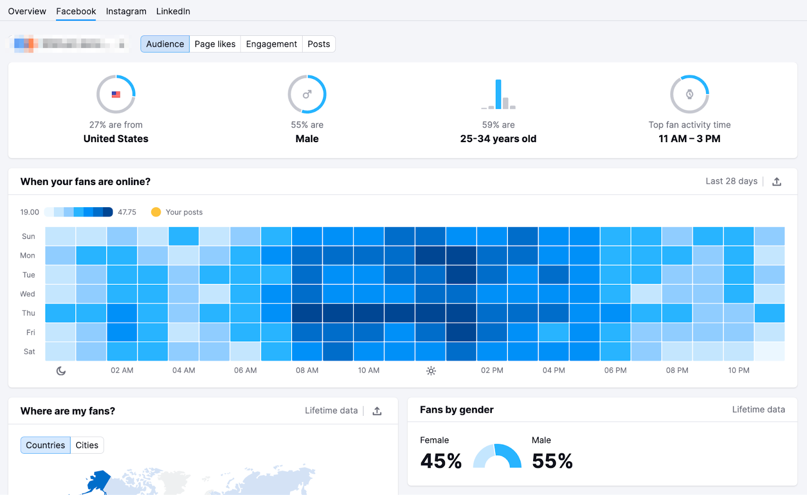 A Facebook dashboard in 社会分析