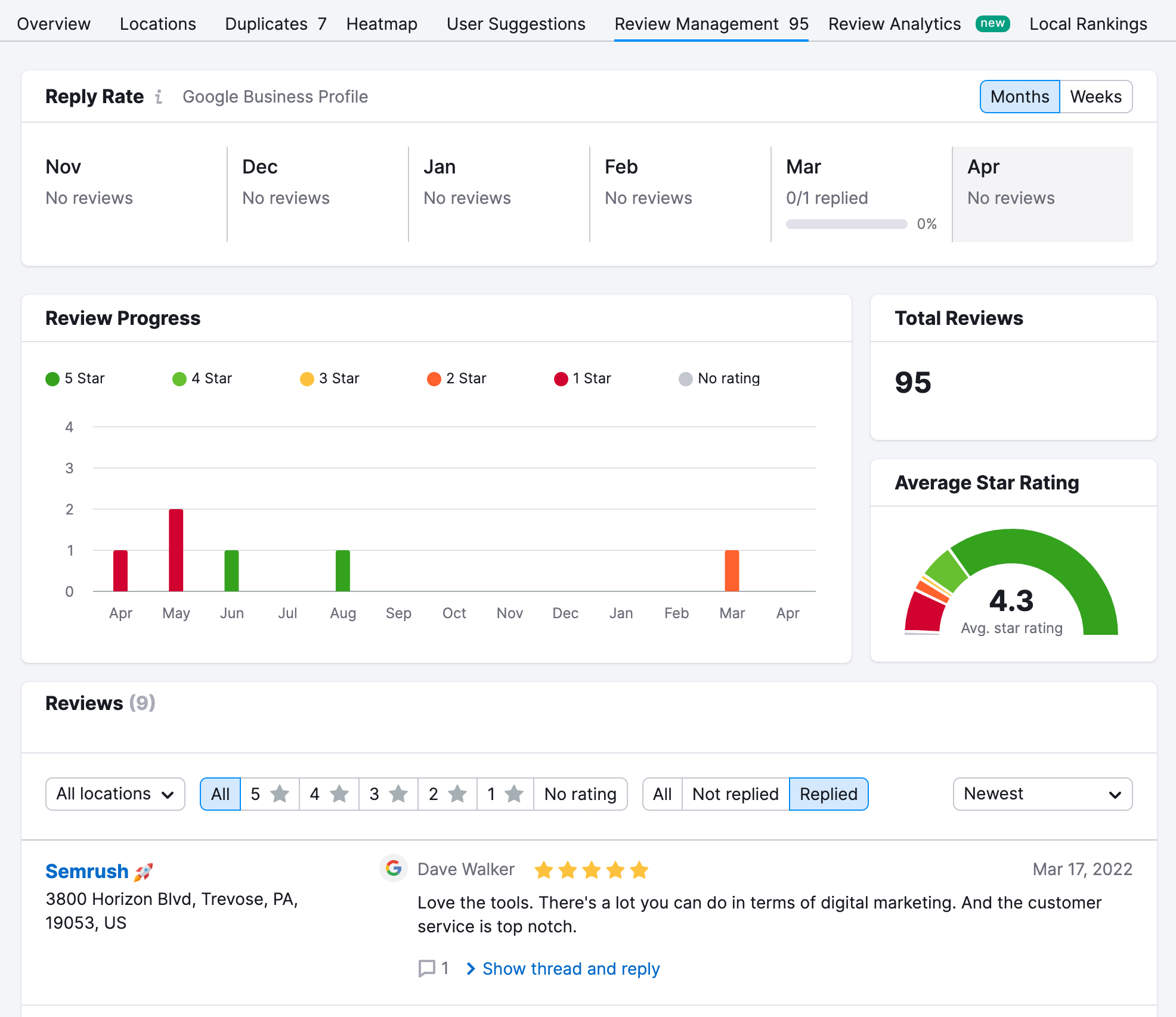 检讨及管理 dashboard