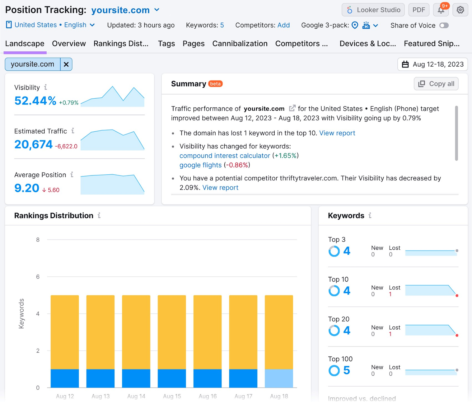 tracking 谷歌rankings in 位置跟踪 tool