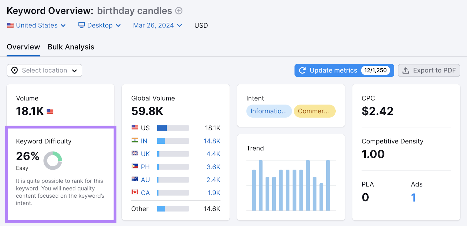 Keyword difficulty metric in 关键字概览工具 shows 26% for