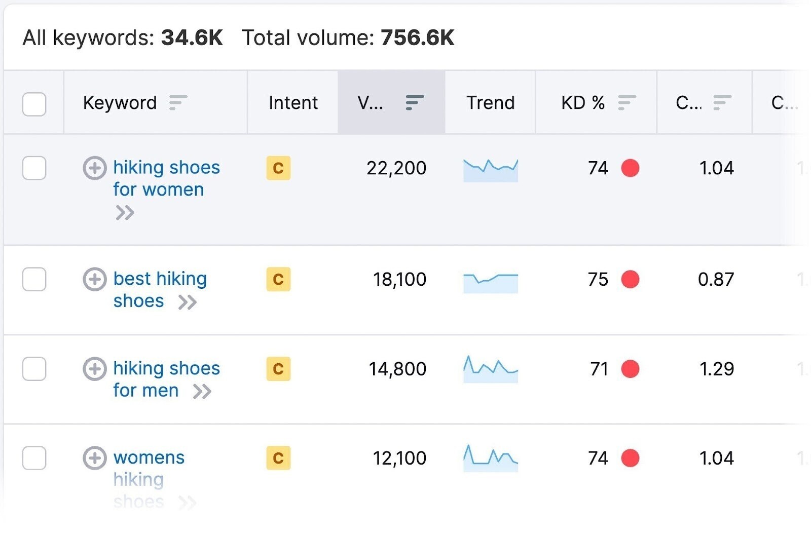 example of long-tail keywords related to 