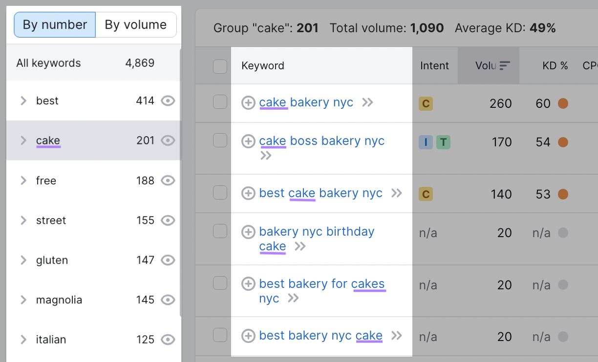 keyword categories and variations in the sidebar to the left offer suggestions such as 