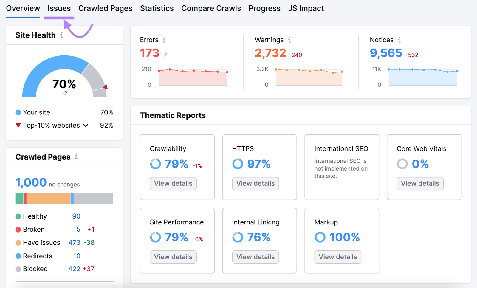 现场审核's overview dashboard with 