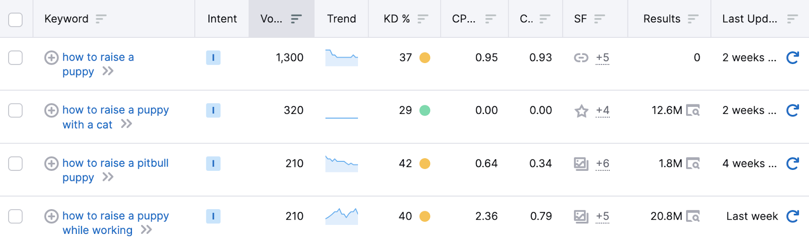 finding keywords with 关键字魔术工具