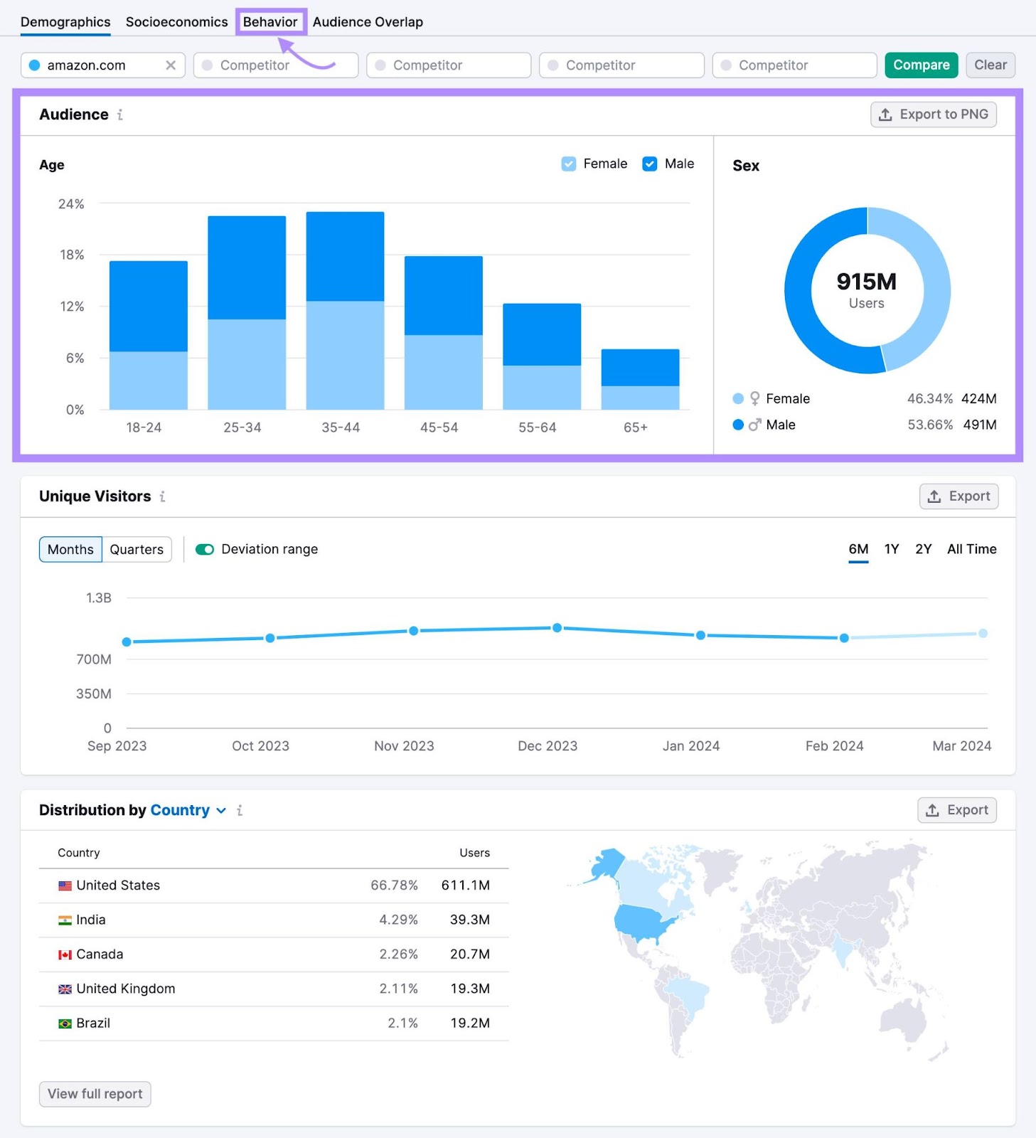 Demographics tab within the 一个目标 tool.