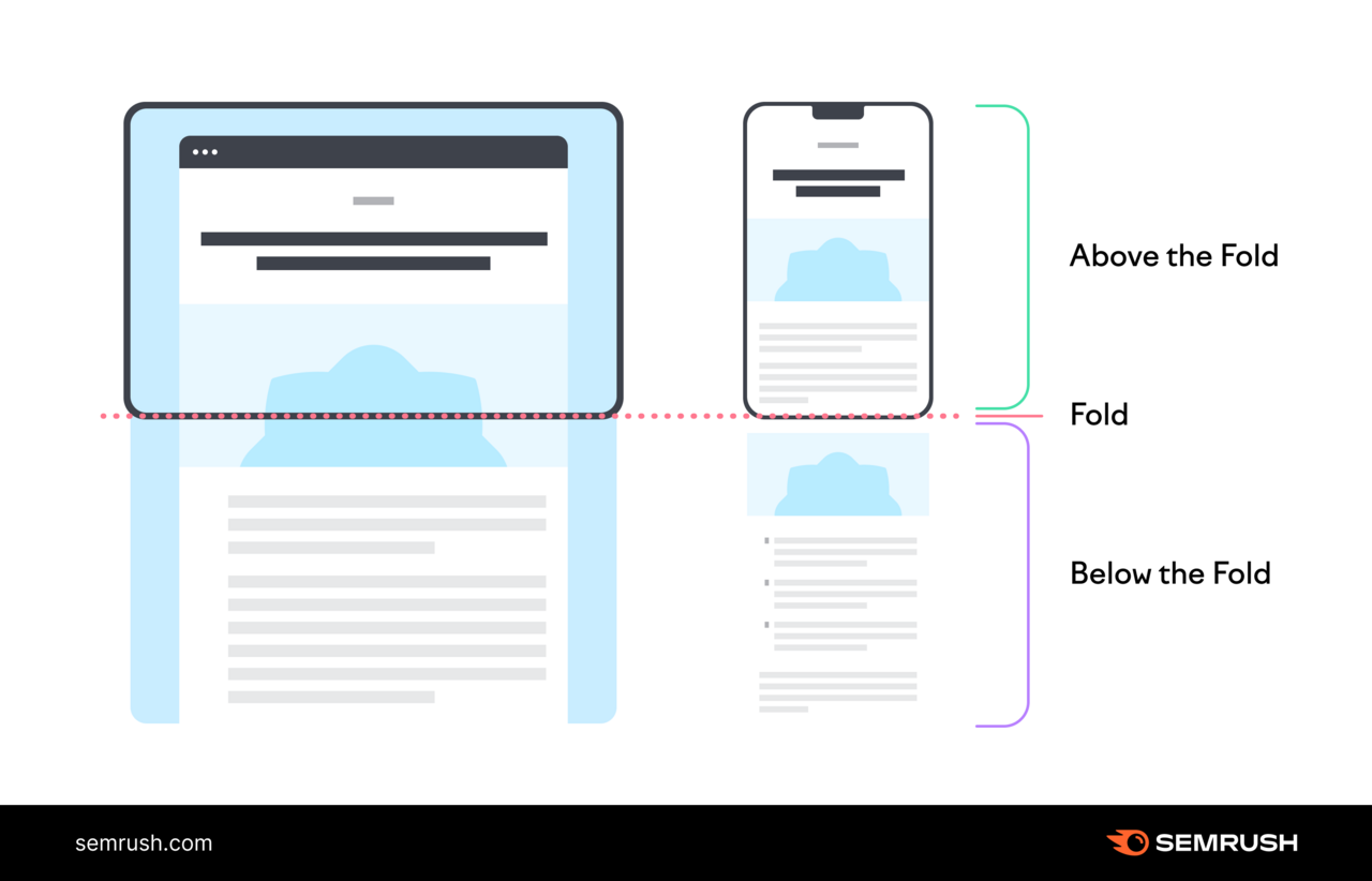 The top part of a webpage visible through a tablet and smartphone is labeled 