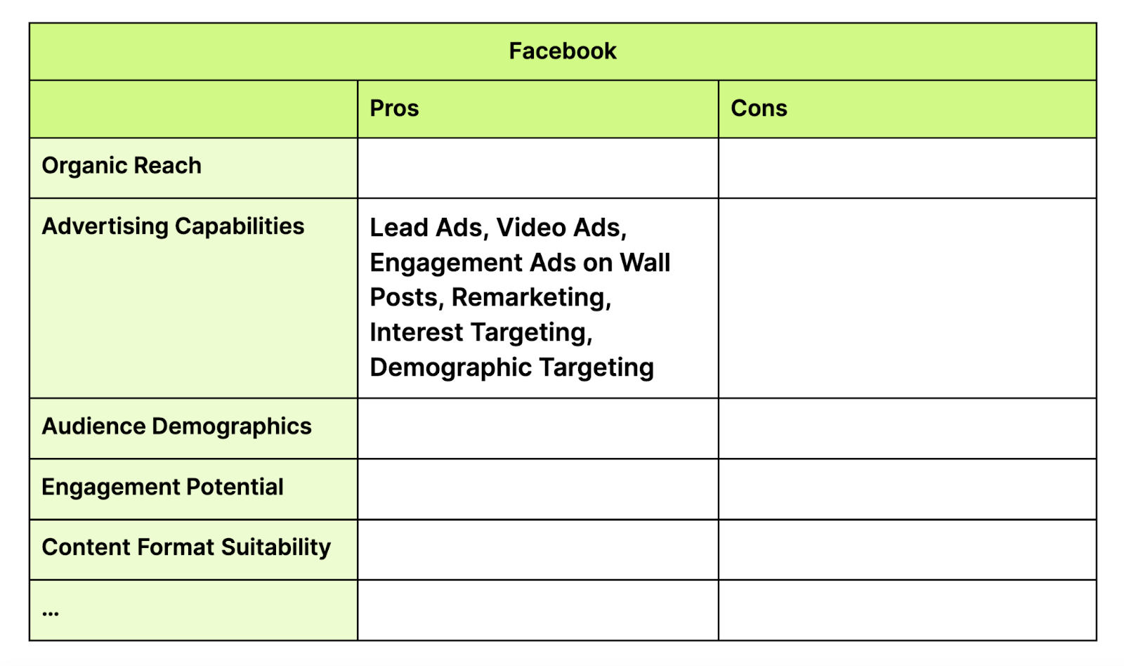 Facebook pros and cons section in the 社交媒体策略计划模板
