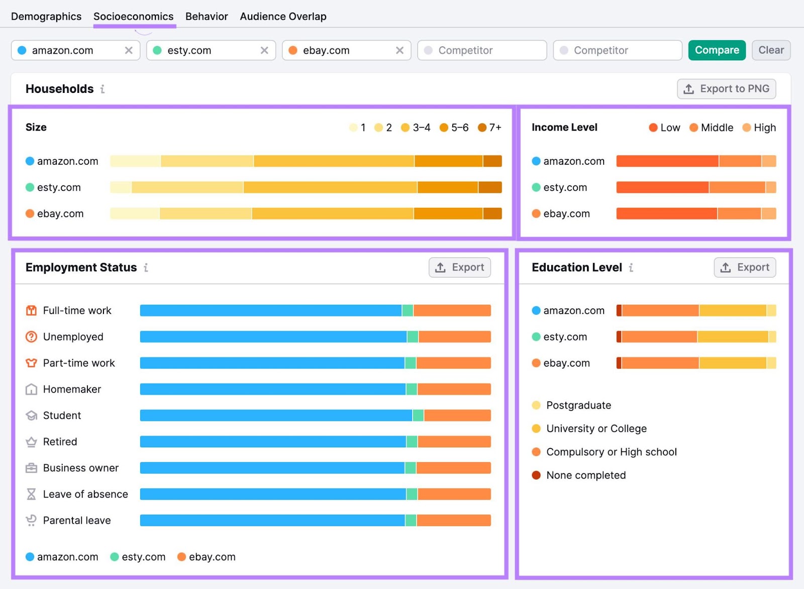 社会经济学 dashboard in 一个目标 tool, showing audience's household size, employment status, income and education level, and other data