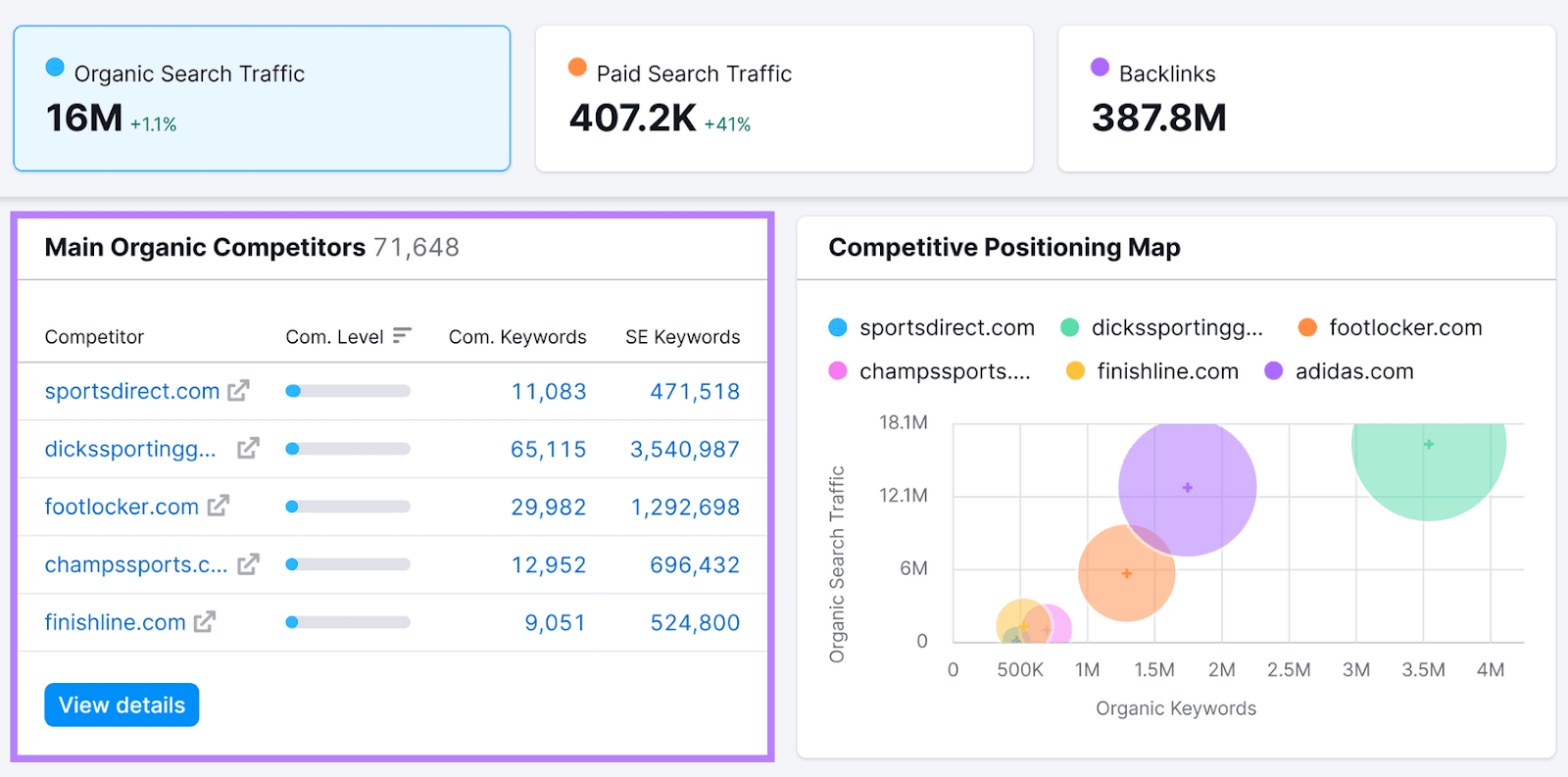 域名概述 Main Organic Competitors widget for adidas.com.